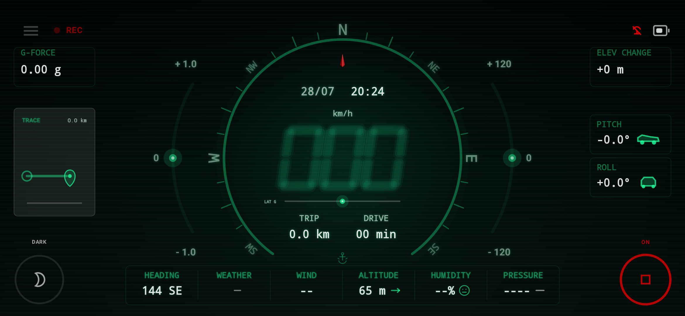 NeoGauge Neon dashboard in dark mode